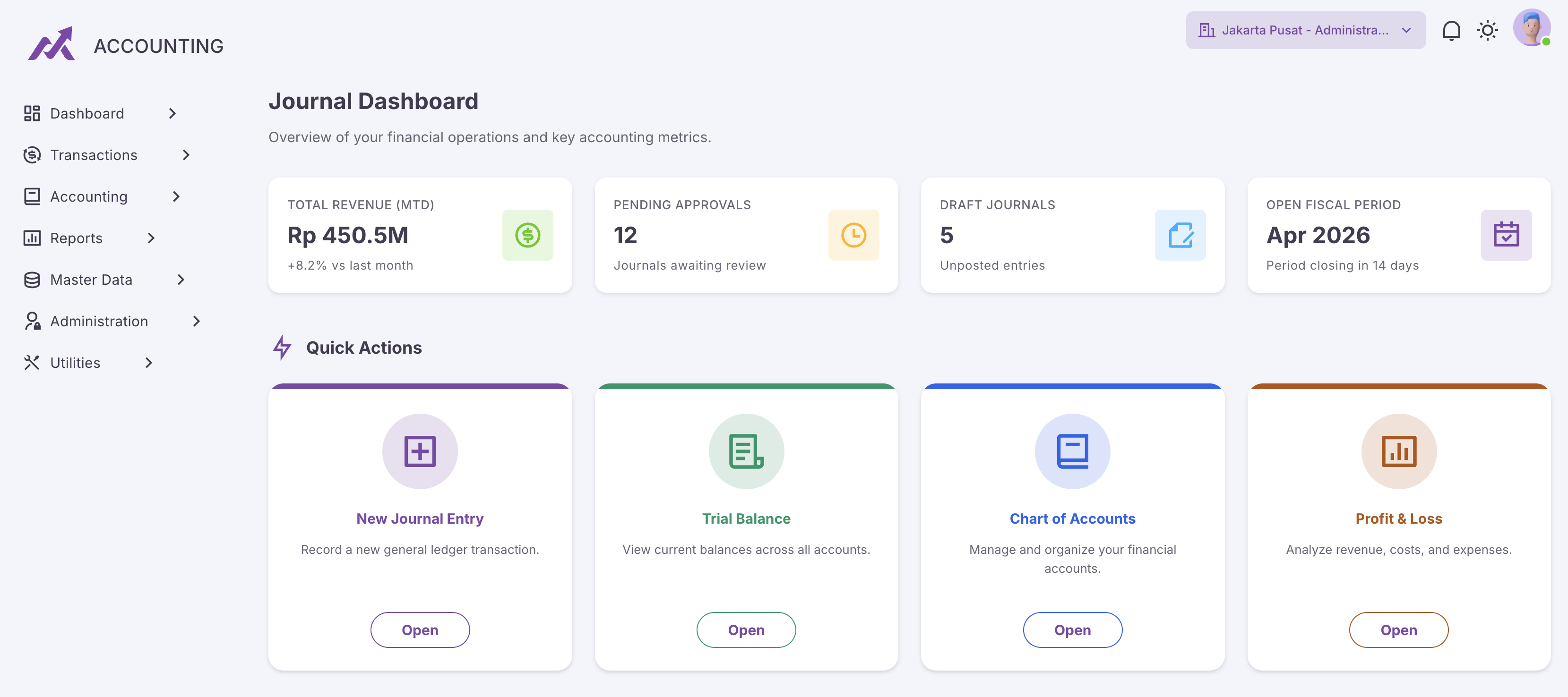 Journal Dashboard